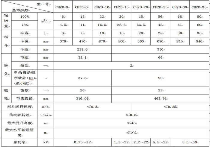 Z型提升機(jī) Z型提升機(jī)