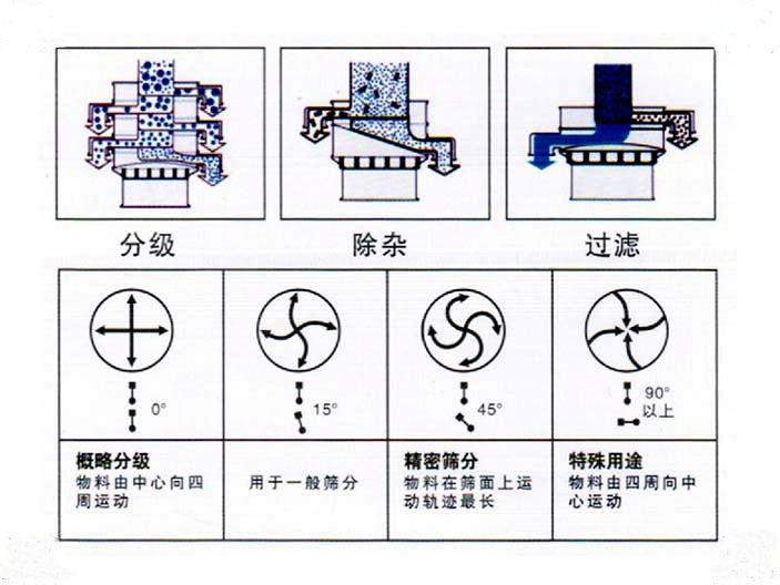 主要結(jié)構(gòu)原理圖 主要結(jié)構(gòu)原理圖