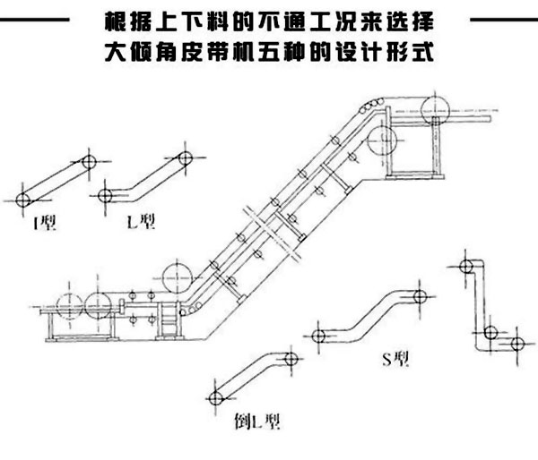 大傾角皮帶輸送機(jī) 大傾角皮帶輸送機(jī)