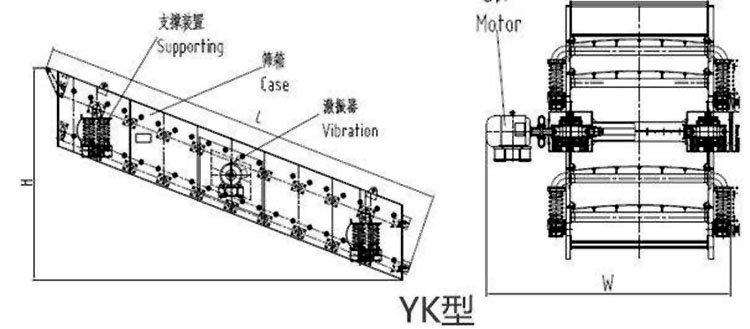 YK系列圓振動篩 YK系列圓振動篩