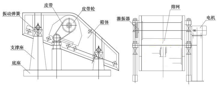 礦用單軸振動(dòng)篩 礦用單軸振動(dòng)篩