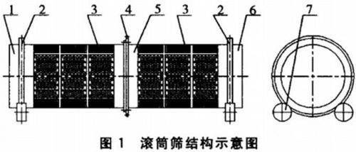 無軸滾筒篩結構圖紙參數 無軸滾筒篩結構圖紙參數