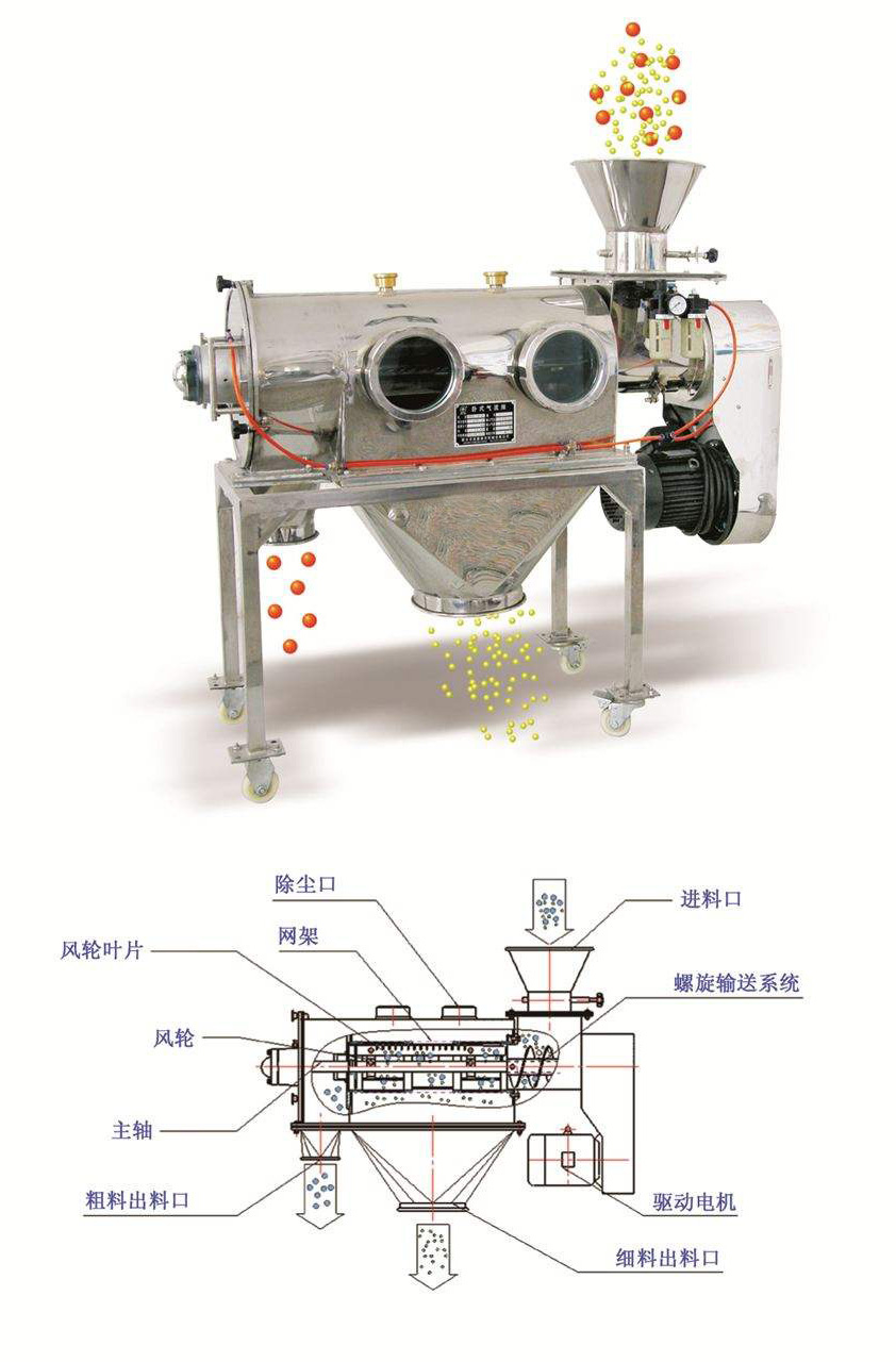 臥式氣流篩工作原理圖 臥式氣流篩工作原理圖