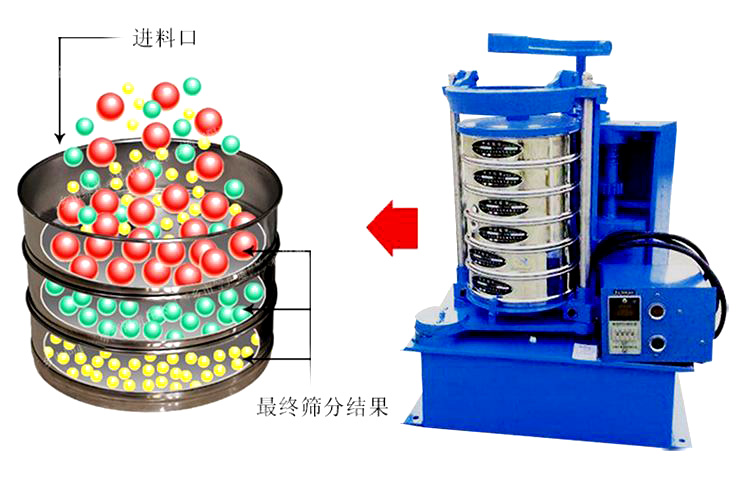 拍擊篩結構工作原理 拍擊篩結構工作原理