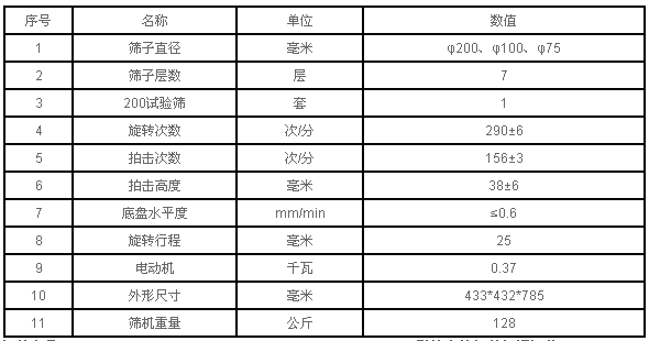 拍擊篩技術參數表 拍擊篩技術參數表