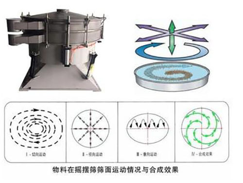 結構工作原理 結構工作原理